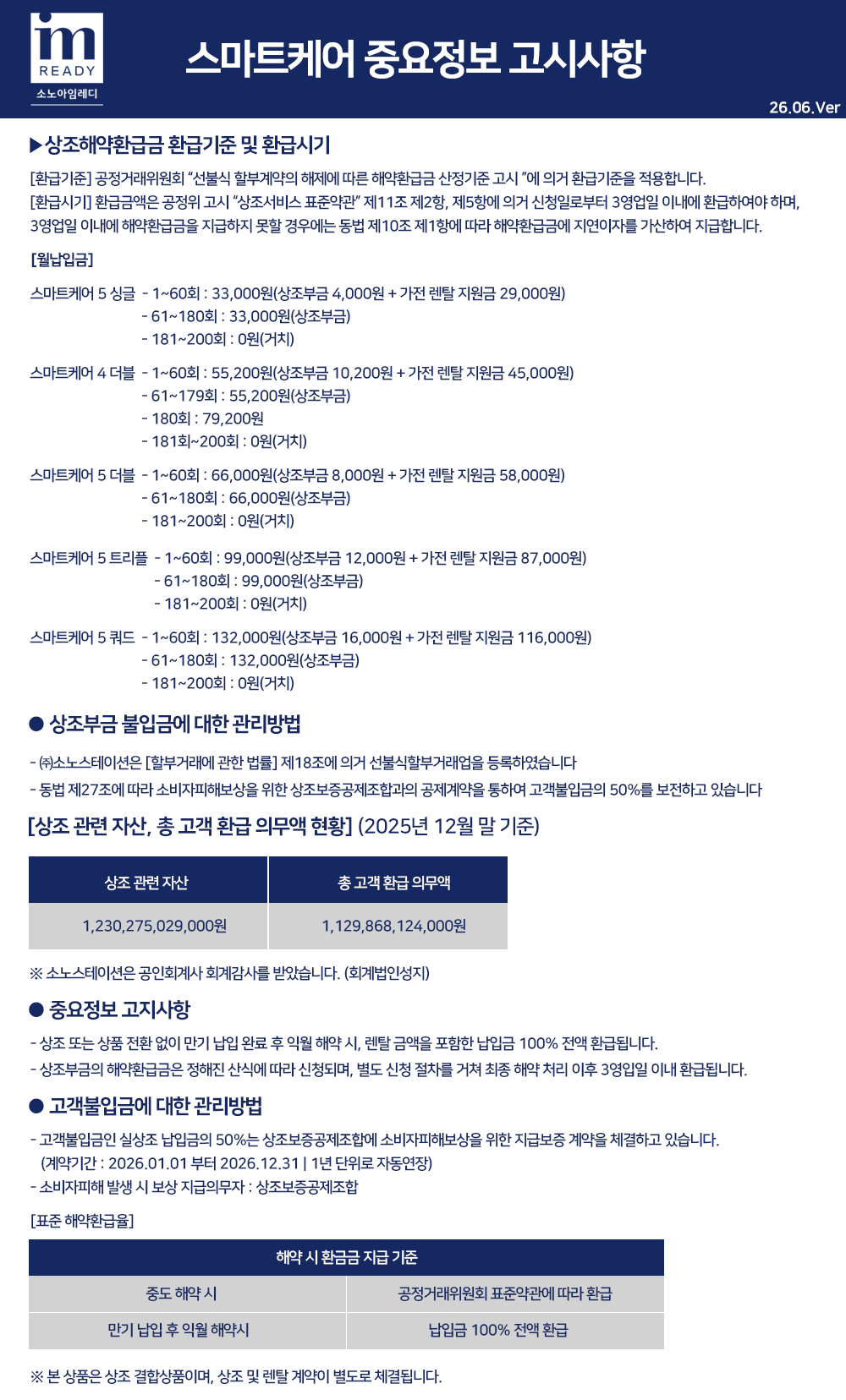 스마트케어 중요정보 고시사항 (26.06 버전) - 상조해약환급금 환급기준 및 환급시기, 월납입금, 표준 해약환급률 안내